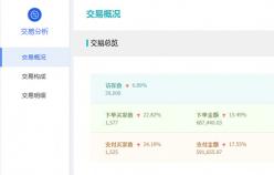 【美容品類】一些付費推廣方式你了解多少？