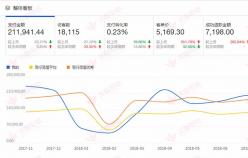 【家居品類】目標(biāo)人群，精準(zhǔn)店鋪標(biāo)簽，店鋪的生存之道。