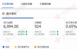 【家居品類】不會(huì)玩直通車，可以試試這個(gè)方法！