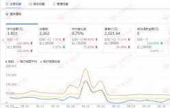 【家居品類】這樣運(yùn)營(yíng)直通車，店家會(huì)越來越好。