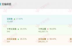 【美容品類】在這些方面進行優化的店鋪，新店的銷售增加