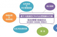 如何選擇電商代運營公司？